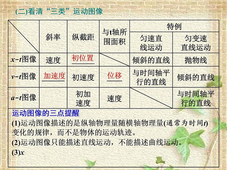 2022-2023年高考物理一轮复习 力与直线运动课件 (2)(重点难点易错点核心热点经典考点)04