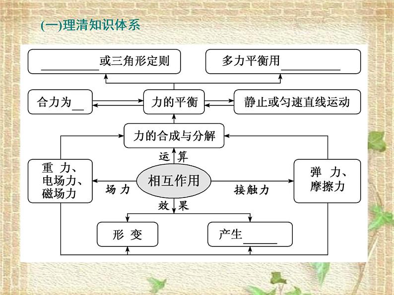 2022-2023年高考物理一轮复习 力与物体平衡课件(重点难点易错点核心热点经典考点)03