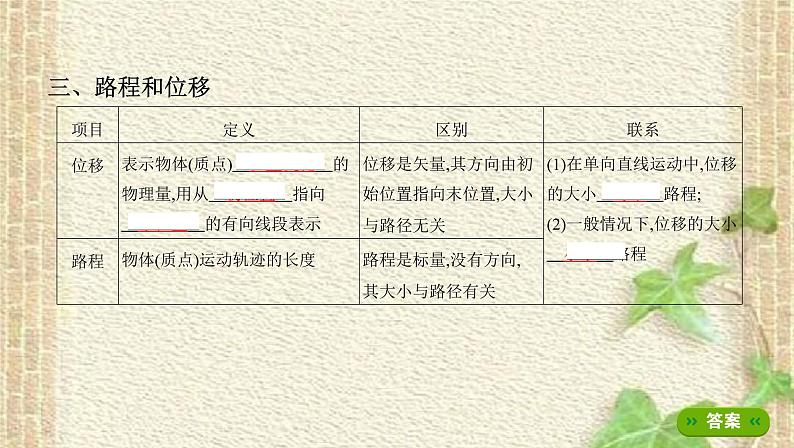 2022-2023年高考物理一轮复习 描述直线运动的基本概念课件 (2)(重点难点易错点核心热点经典考点)第4页