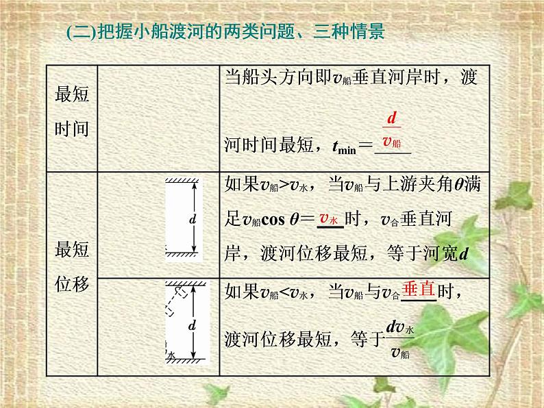 2022-2023年高考物理一轮复习 力与曲线运动课件 (2)(重点难点易错点核心热点经典考点)第4页