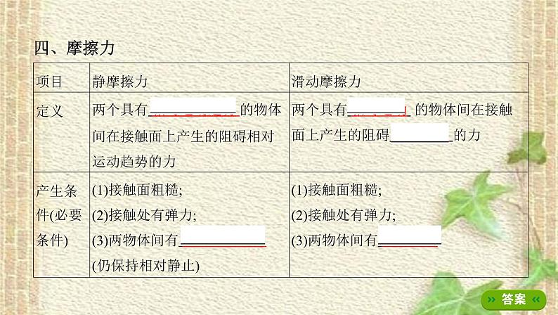 2022-2023年高考物理一轮复习 重力弹力摩擦力课件 (2)(重点难点易错点核心热点经典考点)07