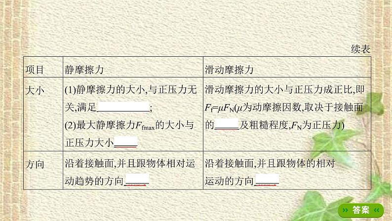 2022-2023年高考物理一轮复习 重力弹力摩擦力课件 (2)(重点难点易错点核心热点经典考点)08