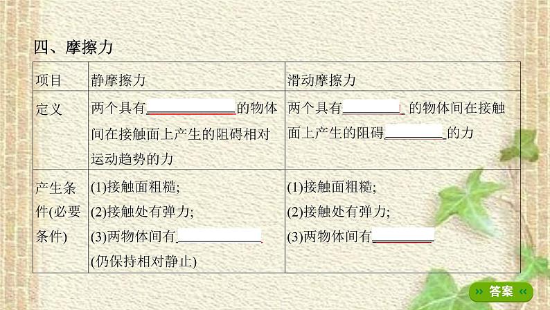 2022-2023年高考物理一轮复习 重力弹力摩擦力课件(重点难点易错点核心热点经典考点)07