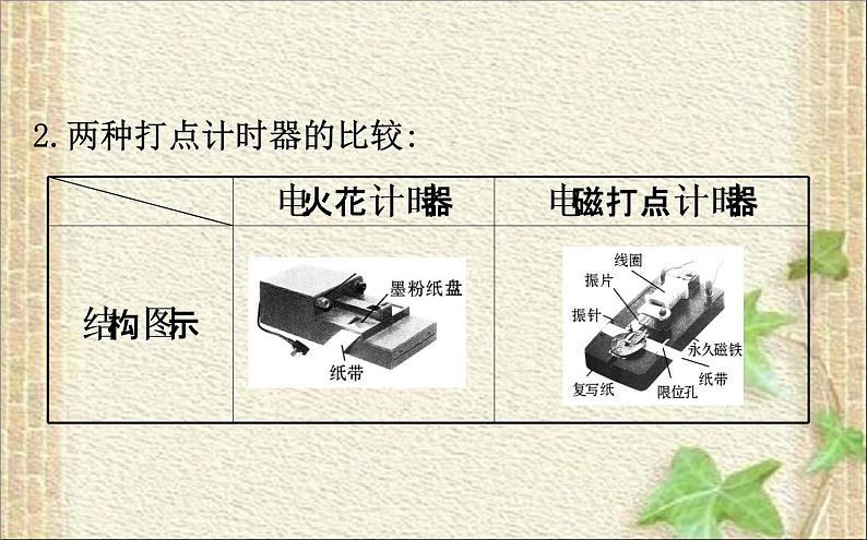 2022-2023年高考物理一轮复习 实验：用打点计时器测速度课件 (2)(重点难点易错点核心热点经典考点)07