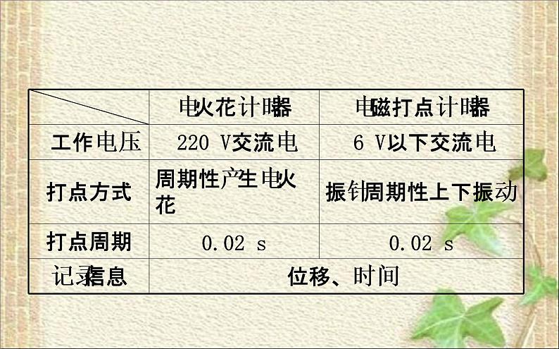 2022-2023年高考物理一轮复习 实验：用打点计时器测速度课件 (2)(重点难点易错点核心热点经典考点)08