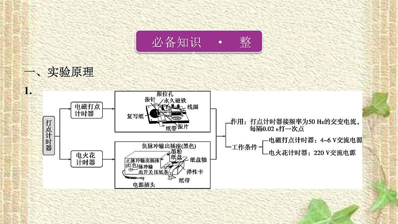 2022-2023年高考物理一轮复习 实验1探究小车速度随时间变化的规律课件(重点难点易错点核心热点经典考点)第2页