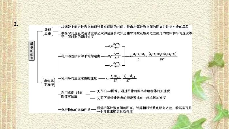 2022-2023年高考物理一轮复习 实验1探究小车速度随时间变化的规律课件(重点难点易错点核心热点经典考点)第3页