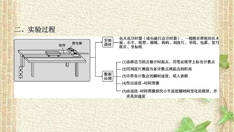 2022-2023年高考物理一轮复习 实验1探究小车速度随时间变化的规律课件(重点难点易错点核心热点经典考点)第4页