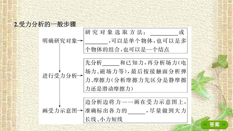 2022-2023年高考物理一轮复习 受力分析共点力的平衡课件 (2)(重点难点易错点核心热点经典考点)第3页