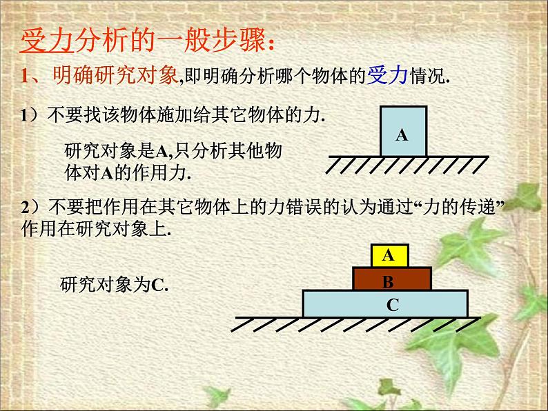 2022-2023年高考物理一轮复习 物体的受力分析课件(重点难点易错点核心热点经典考点)第3页