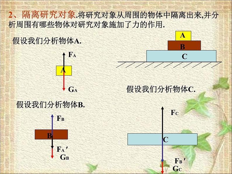 2022-2023年高考物理一轮复习 物体的受力分析课件(重点难点易错点核心热点经典考点)第5页