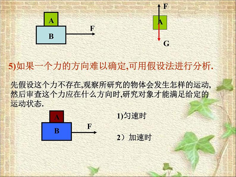 2022-2023年高考物理一轮复习 物体的受力分析课件(重点难点易错点核心热点经典考点)第7页