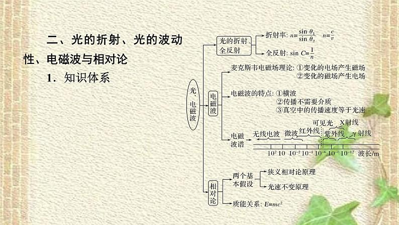 2022-2023年高考物理一轮复习 振动和波动光课件(重点难点易错点核心热点经典考点)04