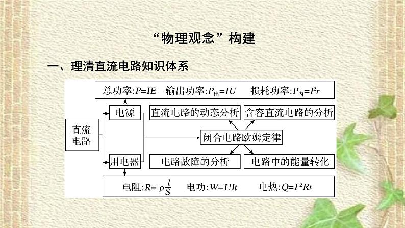 2022-2023年高考物理一轮复习 直流电路与交流电路课件(重点难点易错点核心热点经典考点)第2页