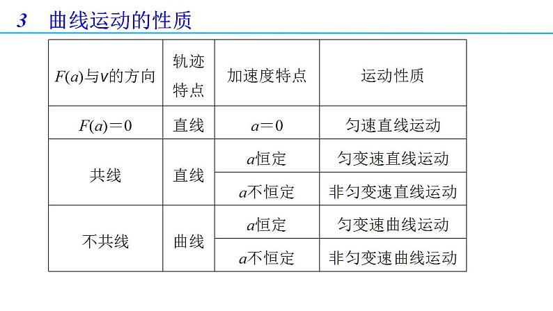 5.1 曲线运动（备课件）-2021-2022学年高一物理同步备课系列（人教版2019 必修第二册）08