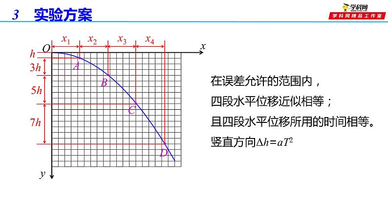 5.3 实验：探究平抛运动的特点（备课件）-高一物理同步备课系列（人教版2019 必修第二册）08