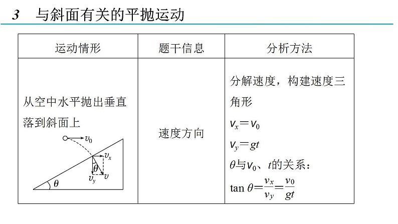 5.4 习题课：抛体运动的规律的应用（备课件）-高一物理同步备课系列（人教版必修第二册）第7页