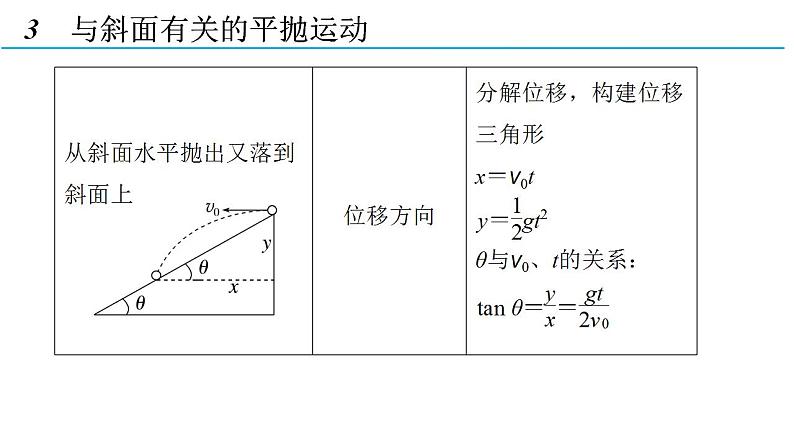 5.4 习题课：抛体运动的规律的应用（备课件）-高一物理同步备课系列（人教版必修第二册）第8页