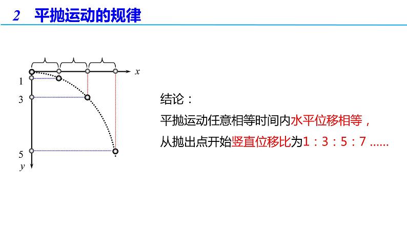 5.4 抛体运动的规律（备课件）-高一物理同步备课系列（人教版必修第二册）第4页