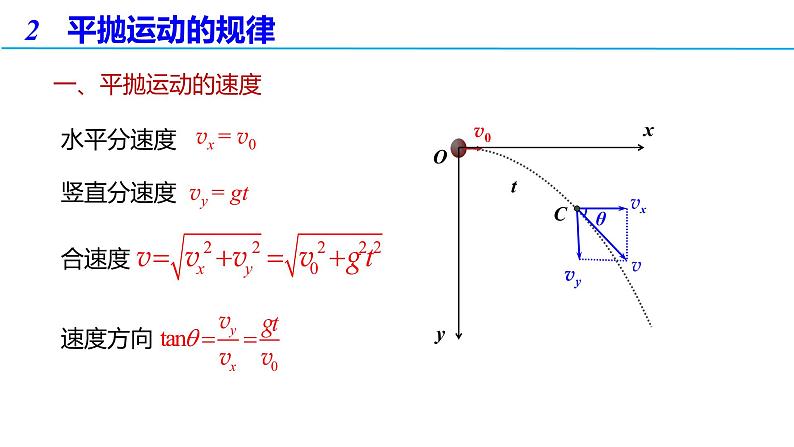 5.4 抛体运动的规律（备课件）-高一物理同步备课系列（人教版必修第二册）第5页