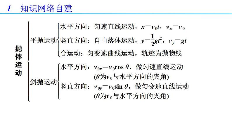 第五章 抛体运动章末复习-高一物理同步备课系列（人教版必修第二册）课件PPT第3页