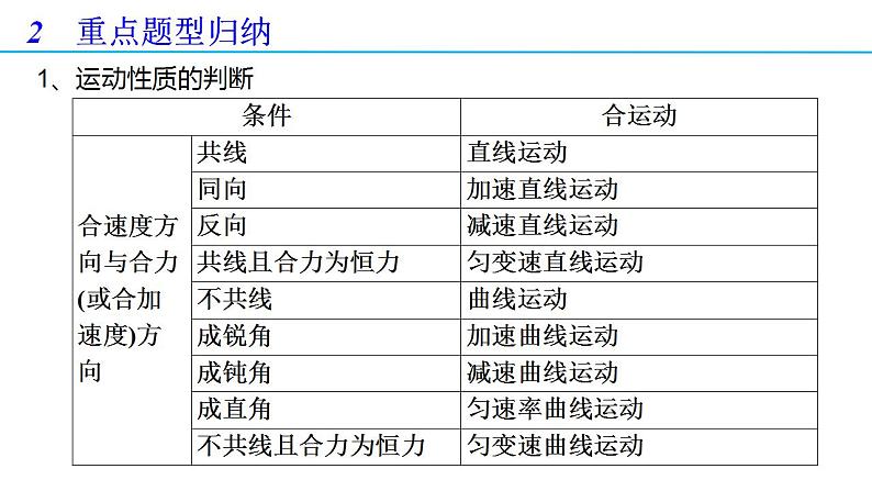 第五章 抛体运动章末复习-高一物理同步备课系列（人教版必修第二册）课件PPT第4页