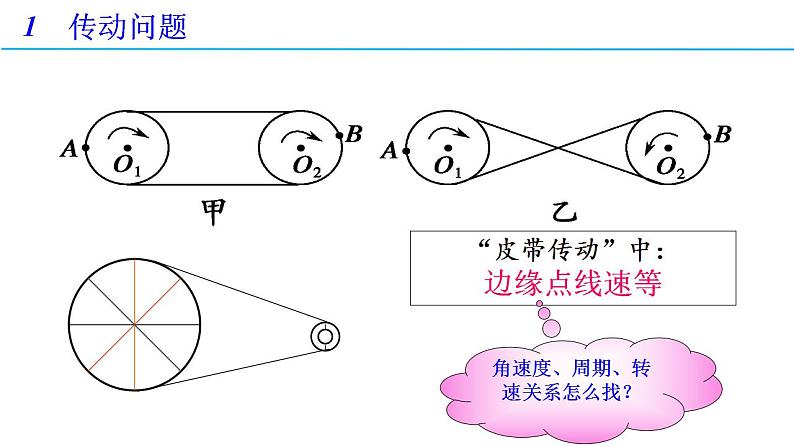 6.1 习题课：圆周运动的传动问题和周期性问题（备课件）-高一物理同步备课系列（人教版必修第二册）04