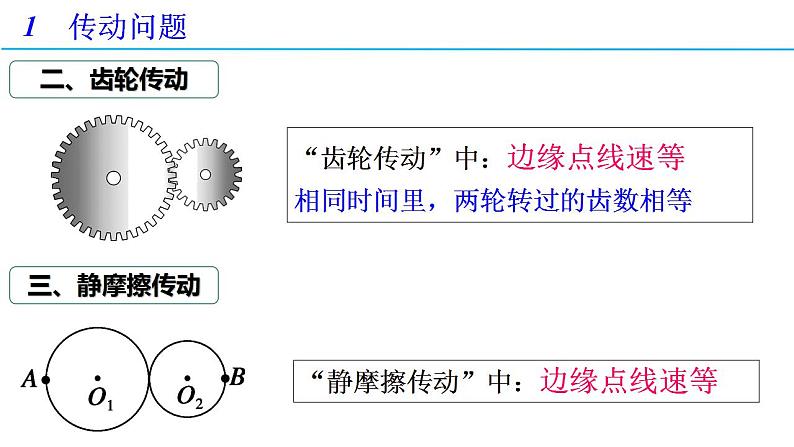 6.1 习题课：圆周运动的传动问题和周期性问题（备课件）-高一物理同步备课系列（人教版必修第二册）06