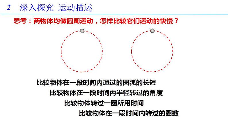 6.1 圆周运动（备课件）-高一物理同步备课系列（人教版必修第二册）04