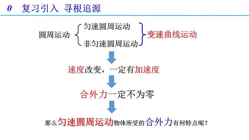 6.2 向心力（备课件）-高一物理同步备课系列（人教版必修第二册）第2页