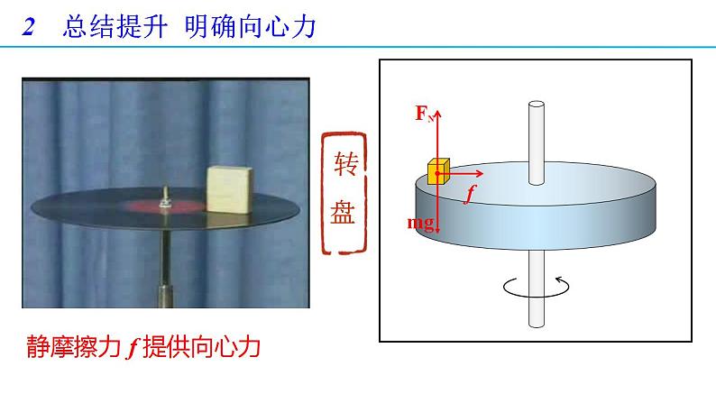 6.2 向心力（备课件）-高一物理同步备课系列（人教版必修第二册）第6页