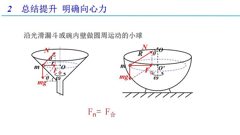 6.2 向心力（备课件）-高一物理同步备课系列（人教版必修第二册）第8页