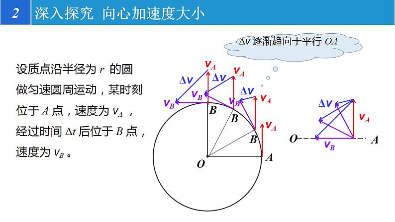 6.3 向心加速度（备课件）-高一物理同步备课系列（人教版必修第二册）07