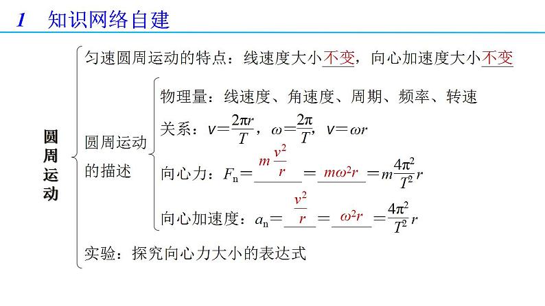 第六章 圆周运动章末复习（备课件）-高一物理同步备课系列（人教版必修第二册）02