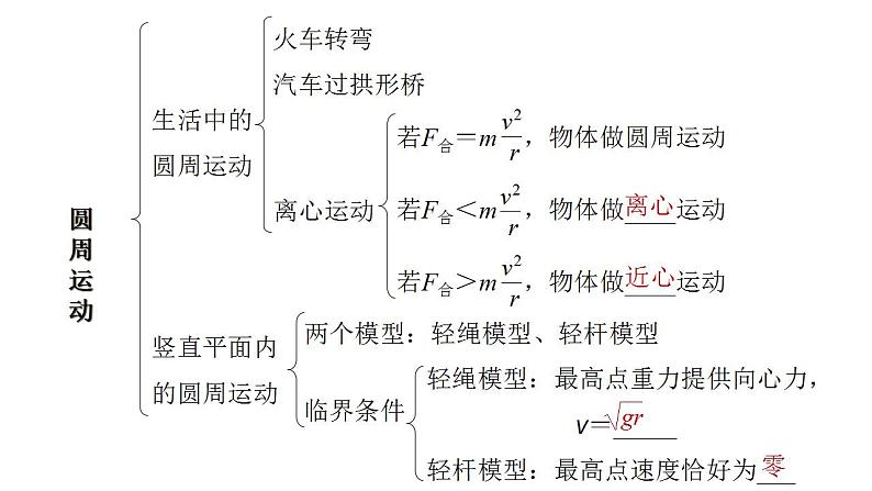 第六章 圆周运动章末复习（备课件）-高一物理同步备课系列（人教版必修第二册）03