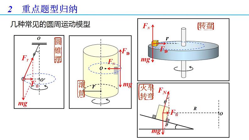 第六章 圆周运动章末复习（备课件）-高一物理同步备课系列（人教版必修第二册）08