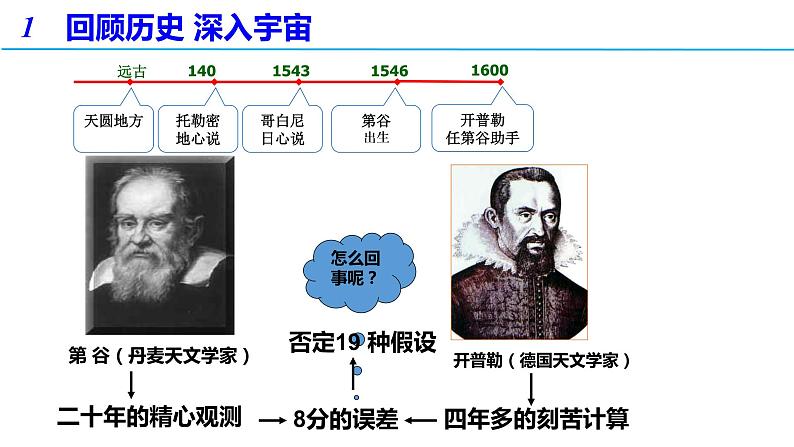 7.1 行星的运动（备课件）-高一物理同步备课系列（人教版必修第二册）第5页