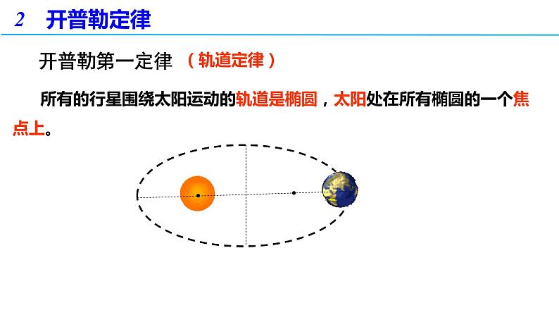 7.1 行星的运动（备课件）-高一物理同步备课系列（人教版必修第二册）第7页