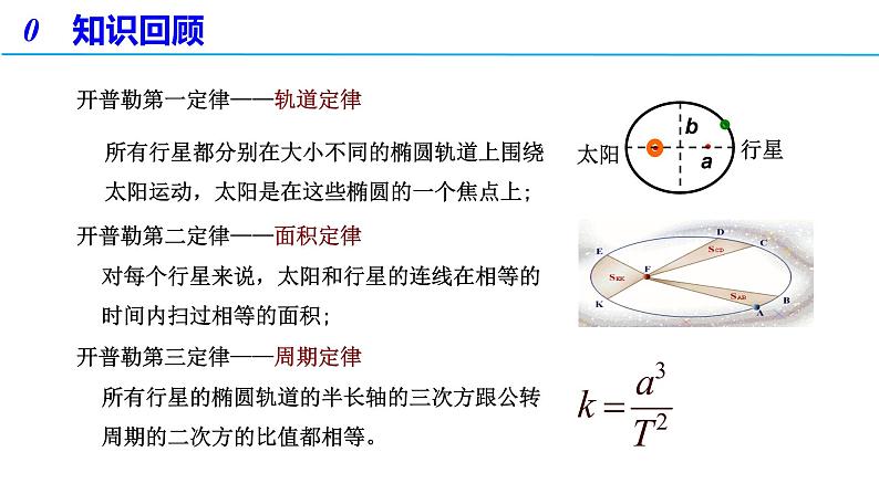 7.2 万有引力定律（备课件）-高一物理同步备课系列（人教版必修第二册）02