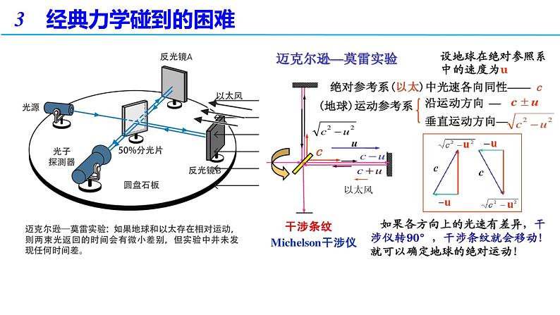 7.5 相对论时空观与牛顿力学的局限性课件（备课件）-高一物理同步备课系列（人教版必修第二册）05