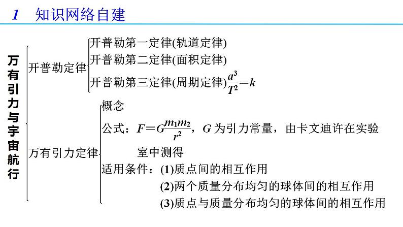 第七章 万有引力与宇宙航行 章末复习（备课件）-高一物理同步备课系列（人教版必修第二册）（解析版）02