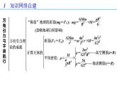 第七章 万有引力与宇宙航行 章末复习（备课件）-高一物理同步备课系列（人教版必修第二册）（解析版）