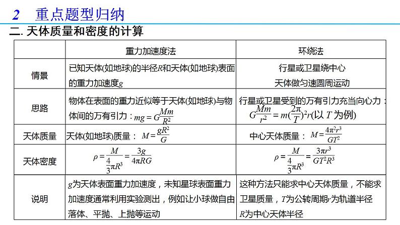 第七章 万有引力与宇宙航行 章末复习（备课件）-高一物理同步备课系列（人教版必修第二册）（解析版）08