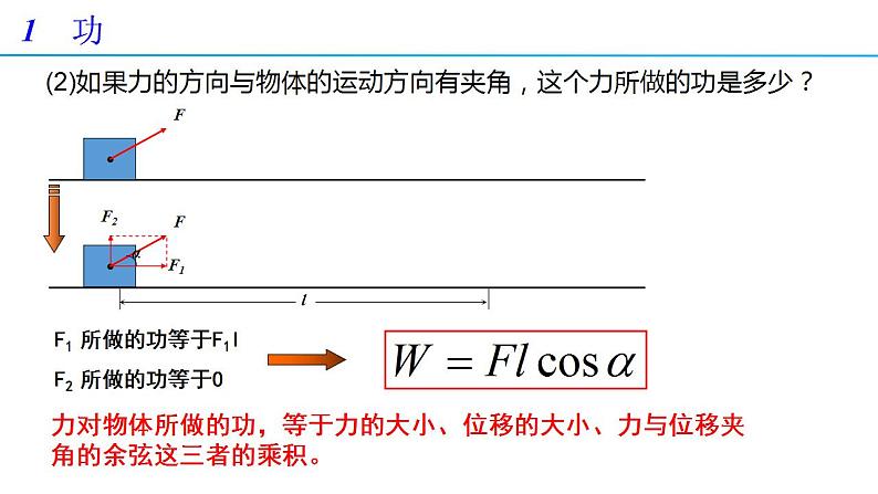8.1 功与功率 第1课时 功（备课件）-高一物理同步备课系列（人教版必修第二册）05