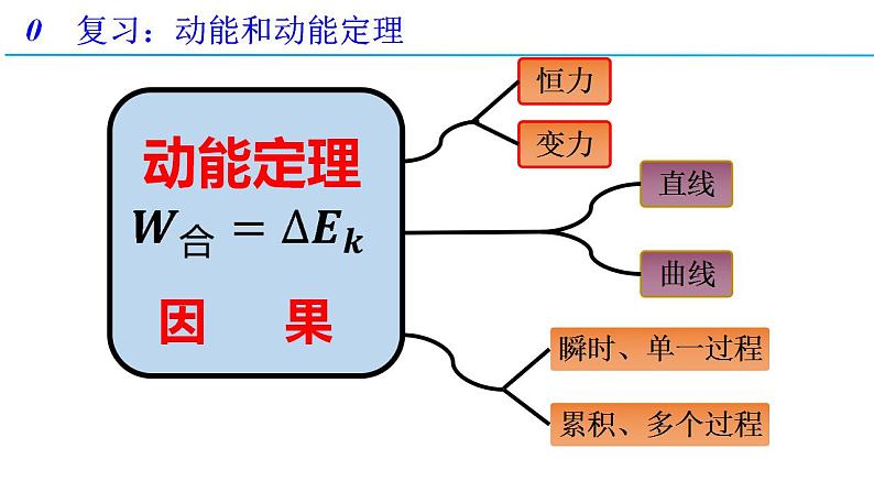 8.3 动能和动能定理 第二课时（备课件）-高一物理同步备课系列（人教版必修第二册）04