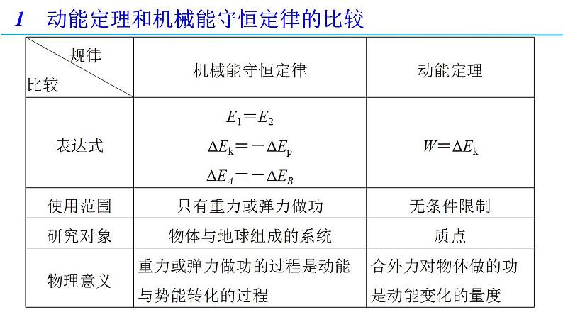 第八章 习题课1 动能定理和机械能守恒定律的综合应用-高一物理同步备课系列（人教版必修第二册）课件PPT第2页