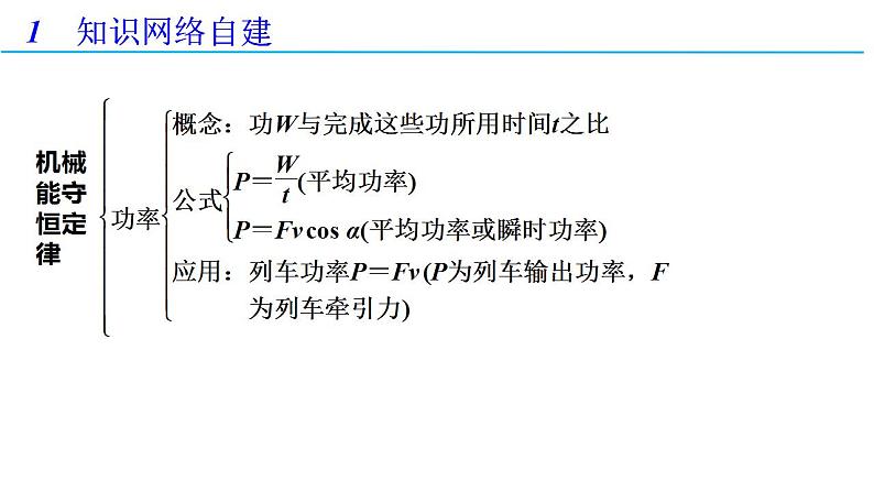 第八章 机械能守恒定律章末复习（备课件）-高一物理同步备课系列（人教版必修第二册）03