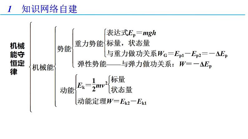 第八章 机械能守恒定律章末复习（备课件）-高一物理同步备课系列（人教版必修第二册）04