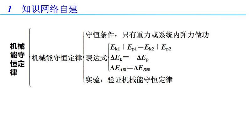 第八章 机械能守恒定律章末复习（备课件）-高一物理同步备课系列（人教版必修第二册）05