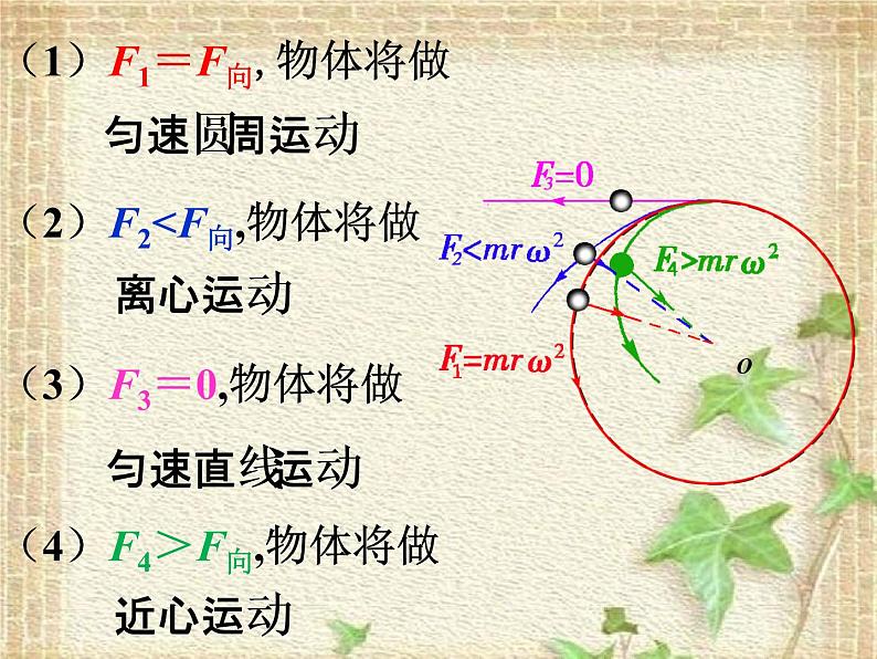 2022-2023年沪科版(2019)新教材高中物理必修2 第3章圆周运动3.4离心现象及其应用课件第5页